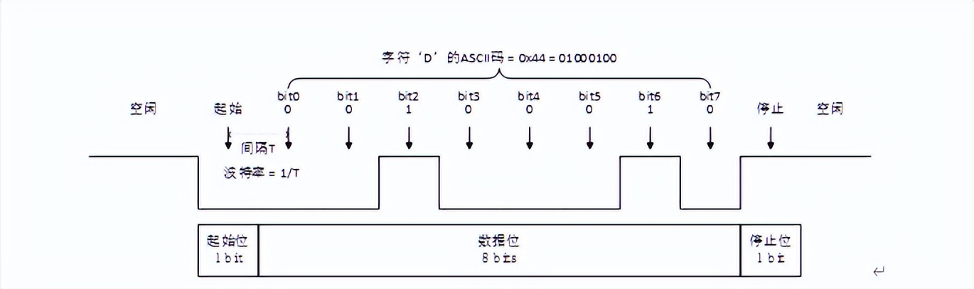 uart是什么意思-第10张图片-科灵网