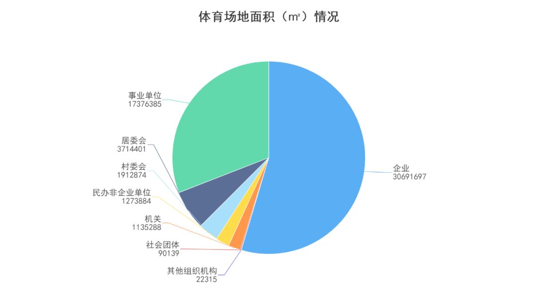 世界杯男篮上海场馆(人均体育场地面积2.44平方米 2021年上海市各类体育场地数据出炉)