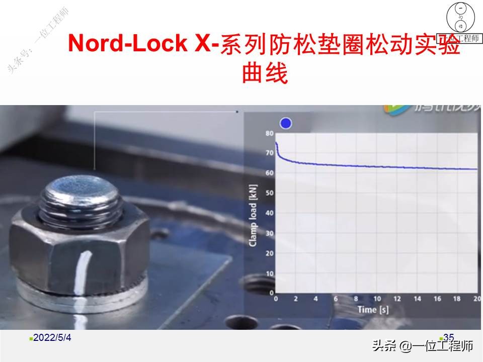 螺母如何“防松”？向日本学习不松动螺母的设计，一文给你讲明白