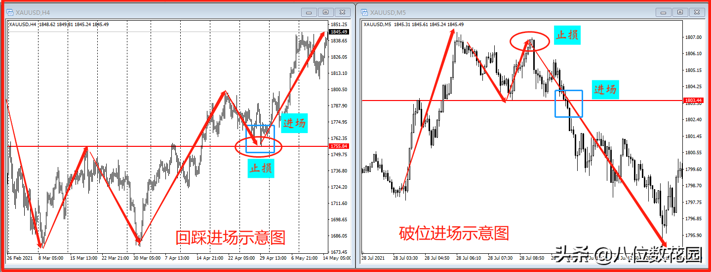 k线图24种经典图解5种最有实战意义的k线组合形态详解