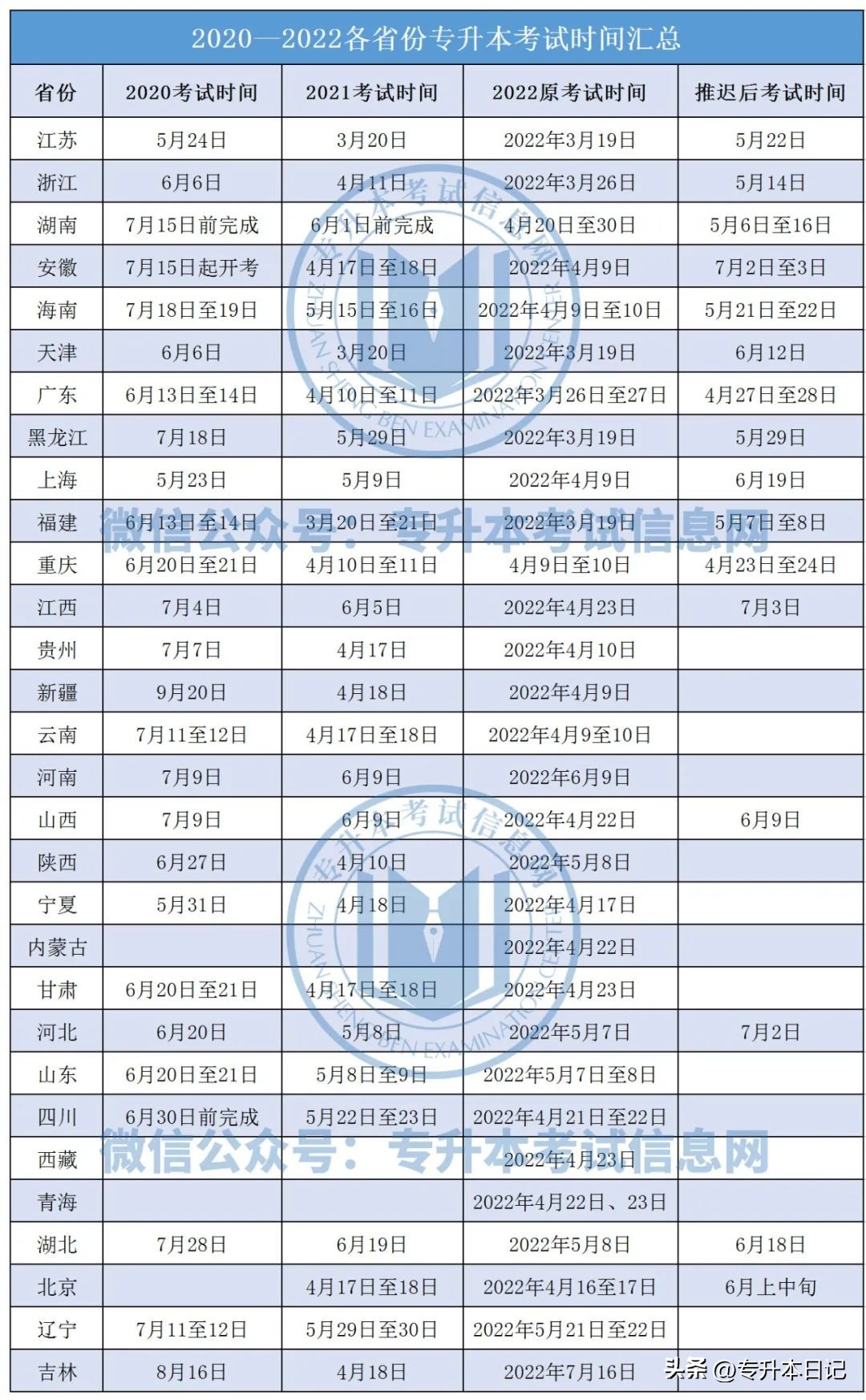 22年专升本考试时间（福建2022年专升本考试时间）-第4张图片-科灵网