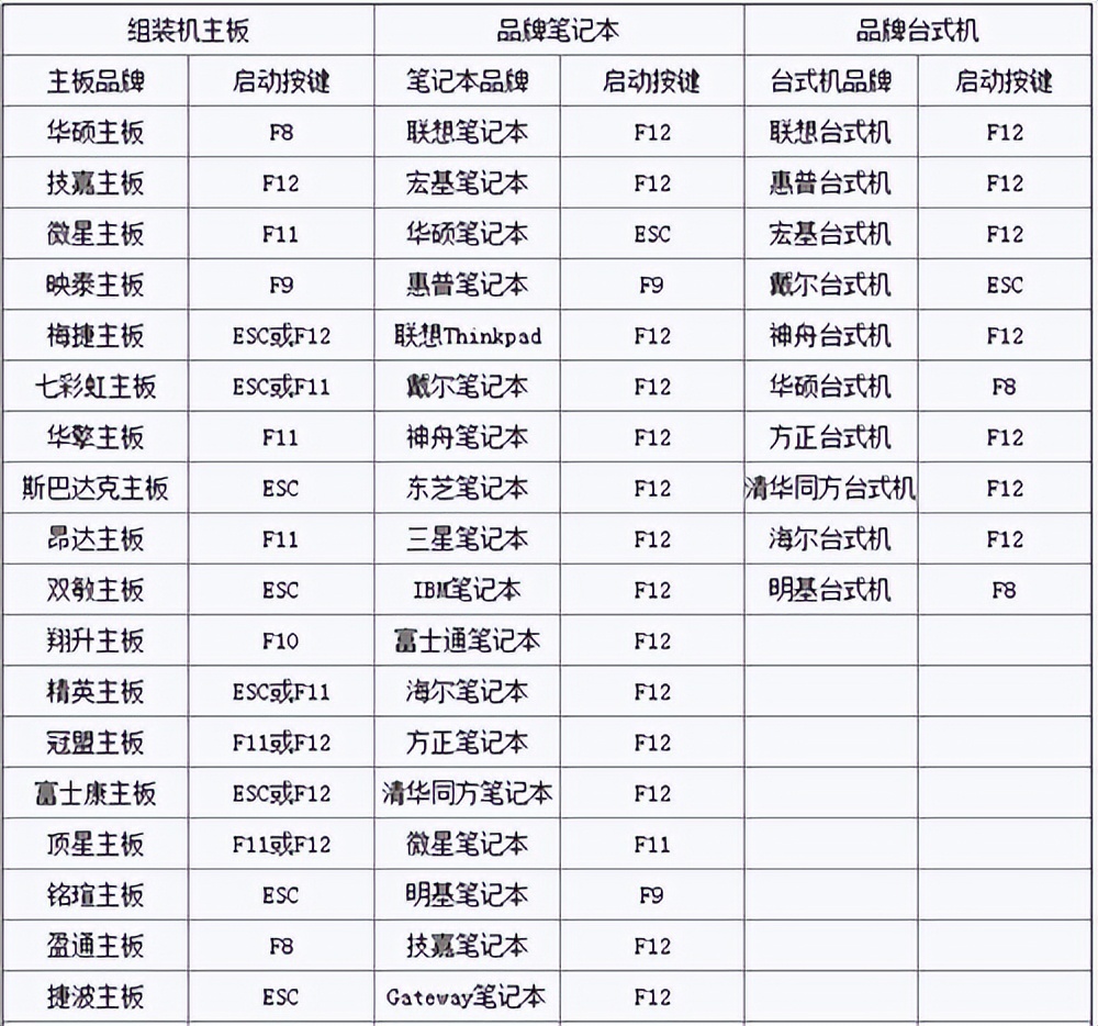 怎样删除电脑密码(计算机密码破解方法)