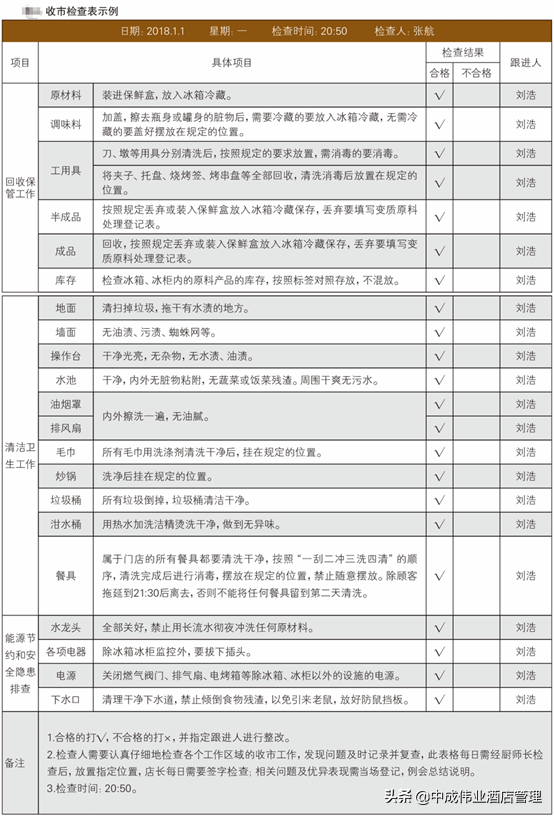 店铺利益点写什么，如何对一个门店经营状况分析？