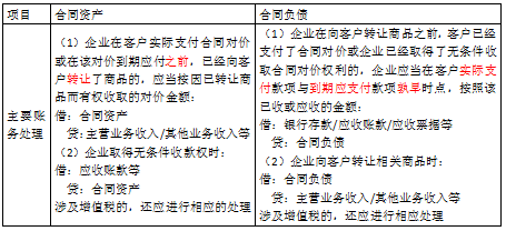 表结法和账结法有什么区别（表结法与账结法的处理思路）-第6张图片-科灵网