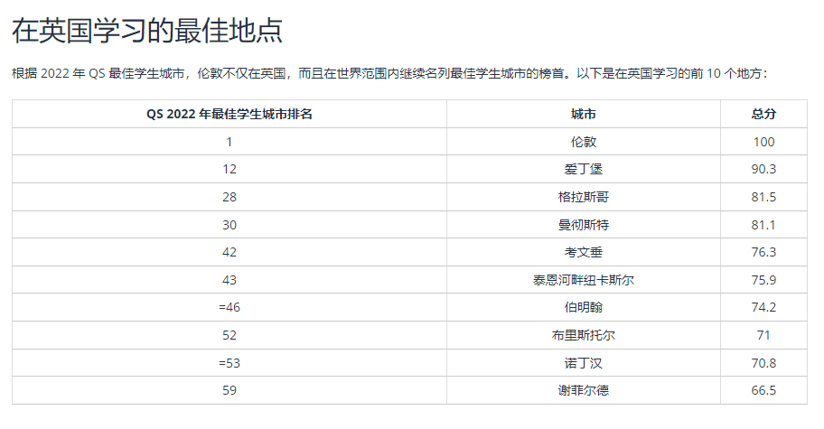 留学英国全系指南（费用，教育体系，课程与学位，常见问题）