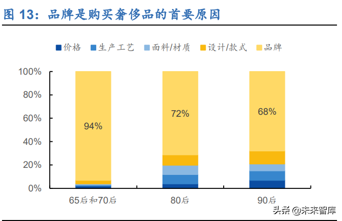 哈根达斯招聘兼职（新零售行业106页深度研究报告）