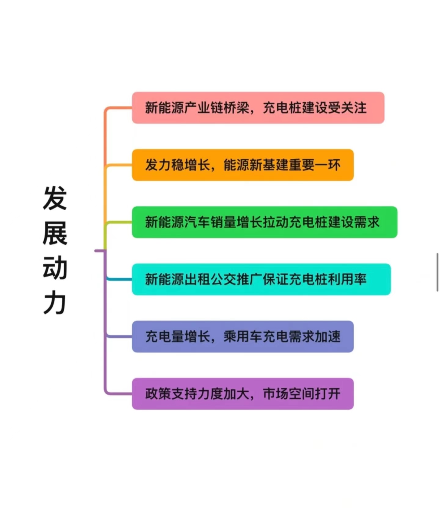 新能源汽车充电桩——万亿级风口行业——发展趋势篇：市场与红利
