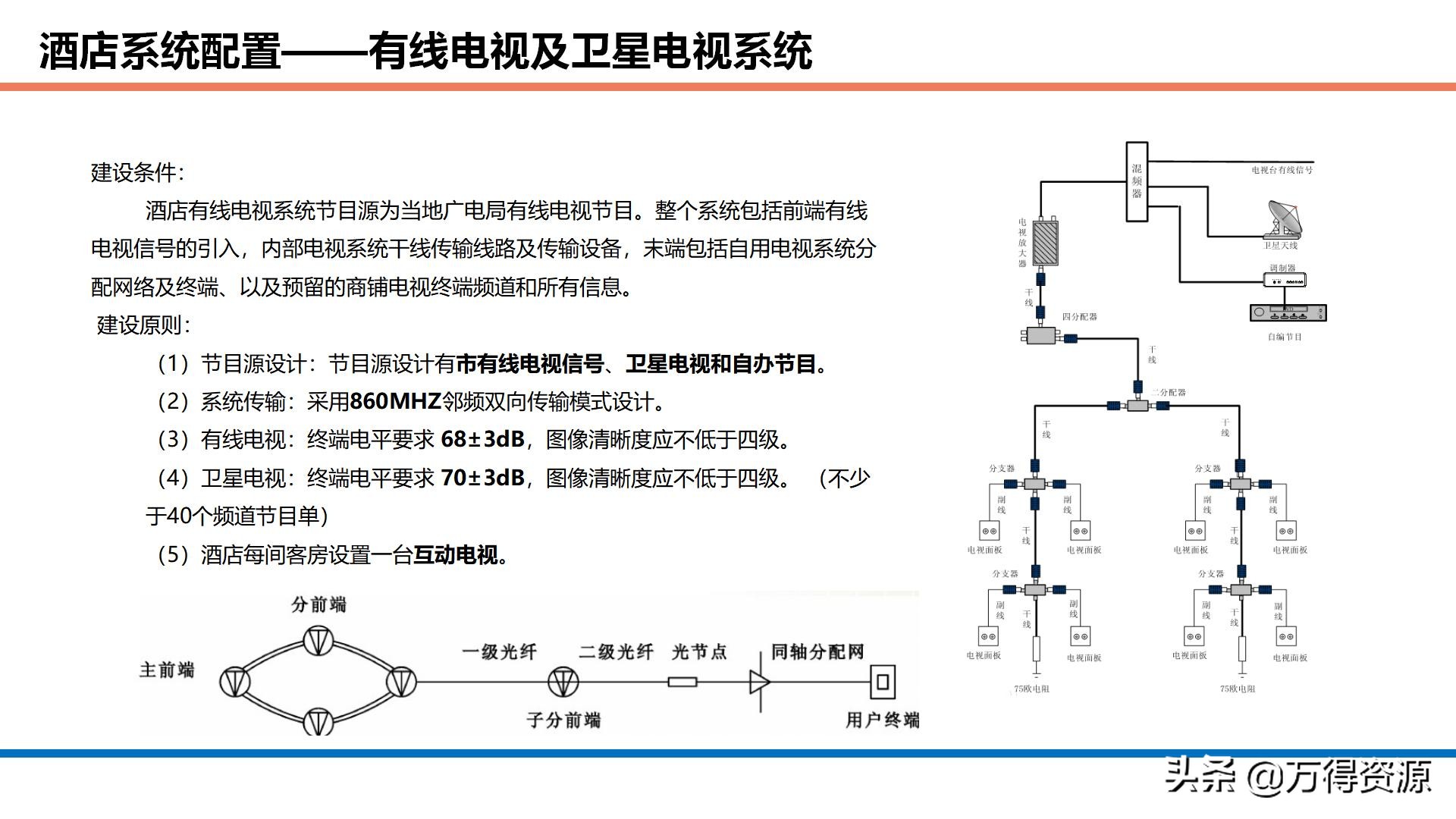 商业综合体智能化设计方案：项目理解、设计依据、目标、系统规划