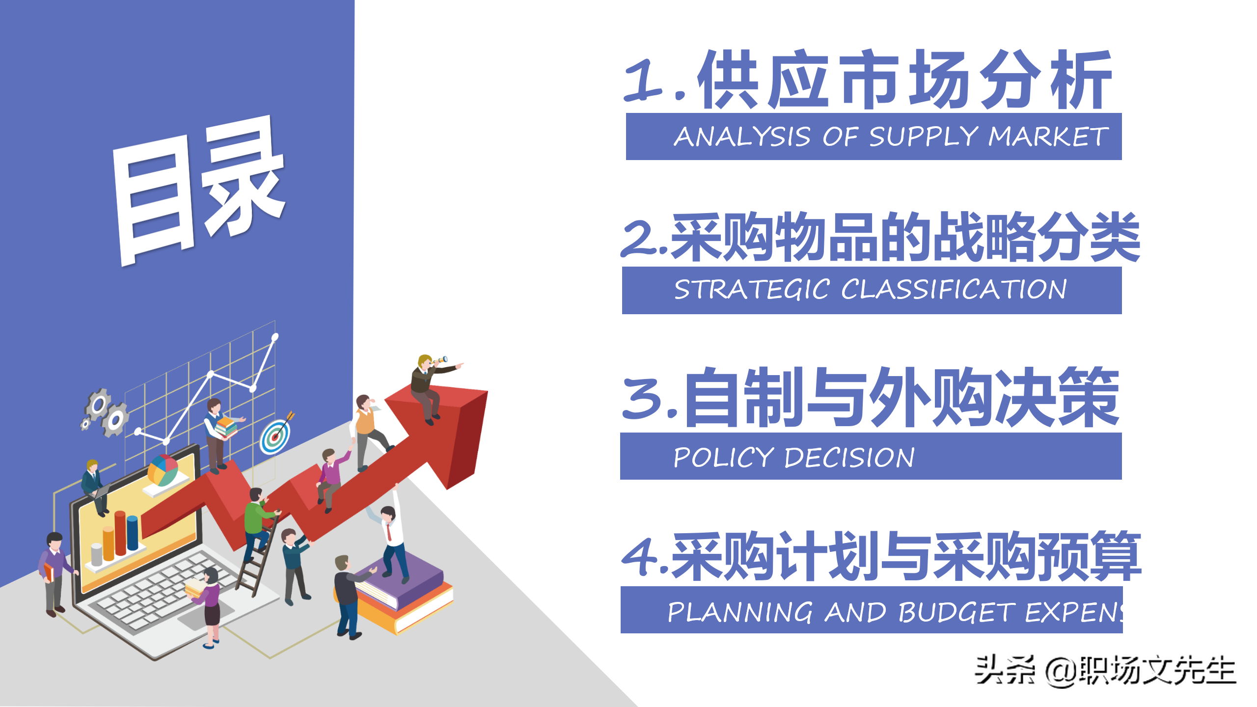 采购物品的战略分类，34页企业采购战略培训，采购物品的战略分类