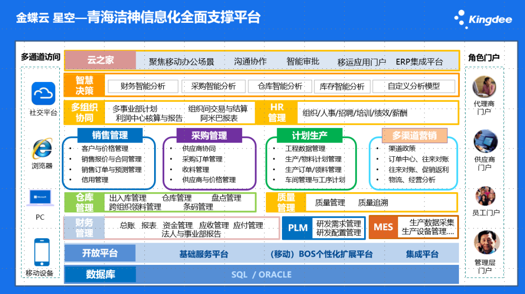 青海洁神环境科技：实现业财一体化 支撑企业数字化转型