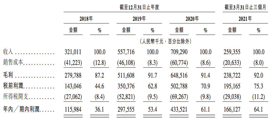 爱美客在香港上市申请材料“失效”，总市值跌至不足1000亿元