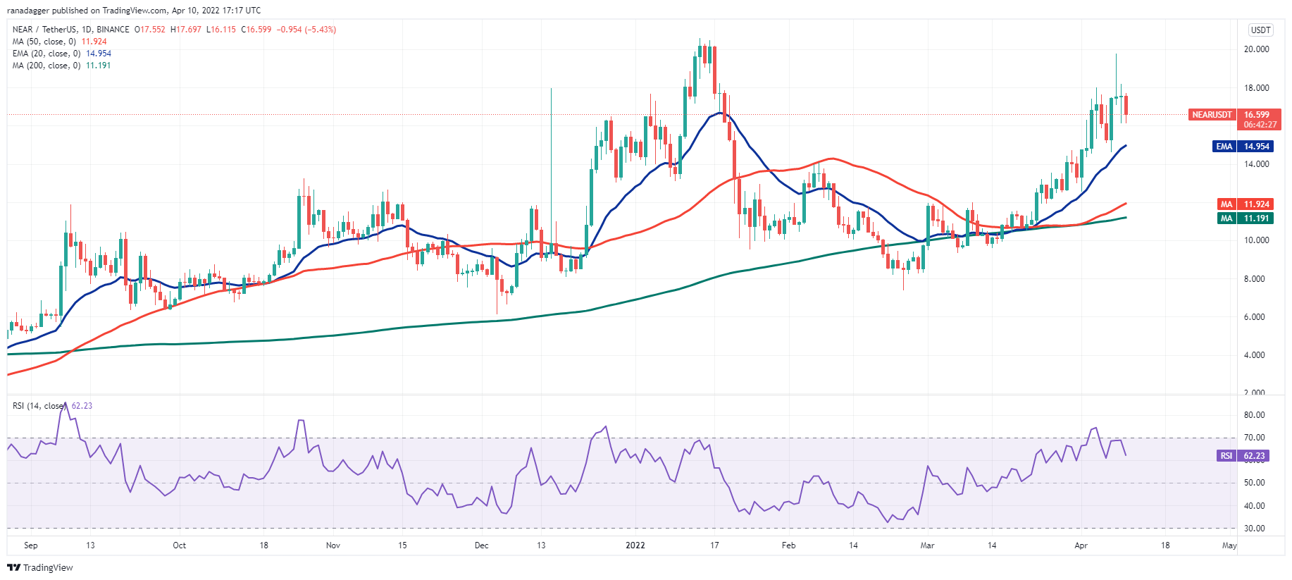 本周值得<p data-track=
