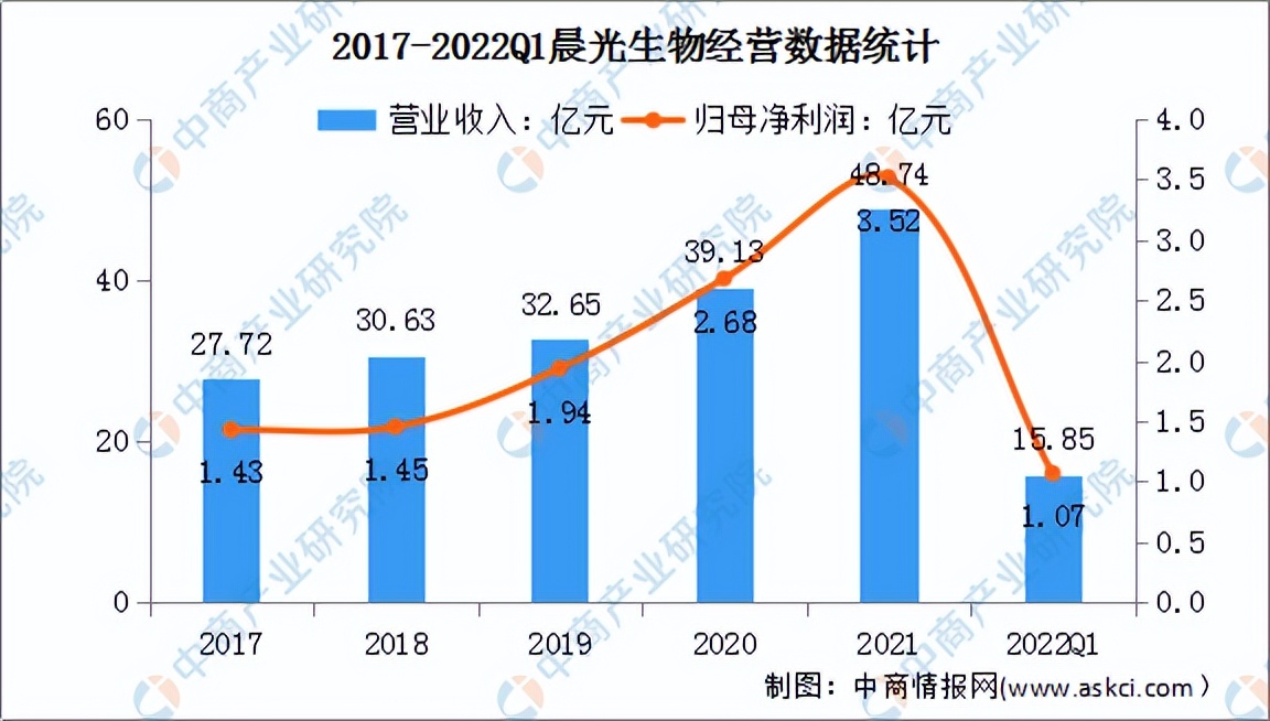 2022年中国调味品行业市场前景及投资研究预测报告