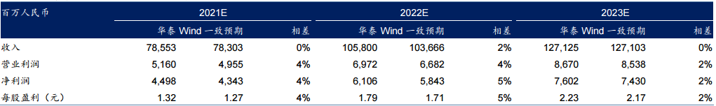 歌尔股份——3Q/4Q 指引增长强劲，持续看好 VR