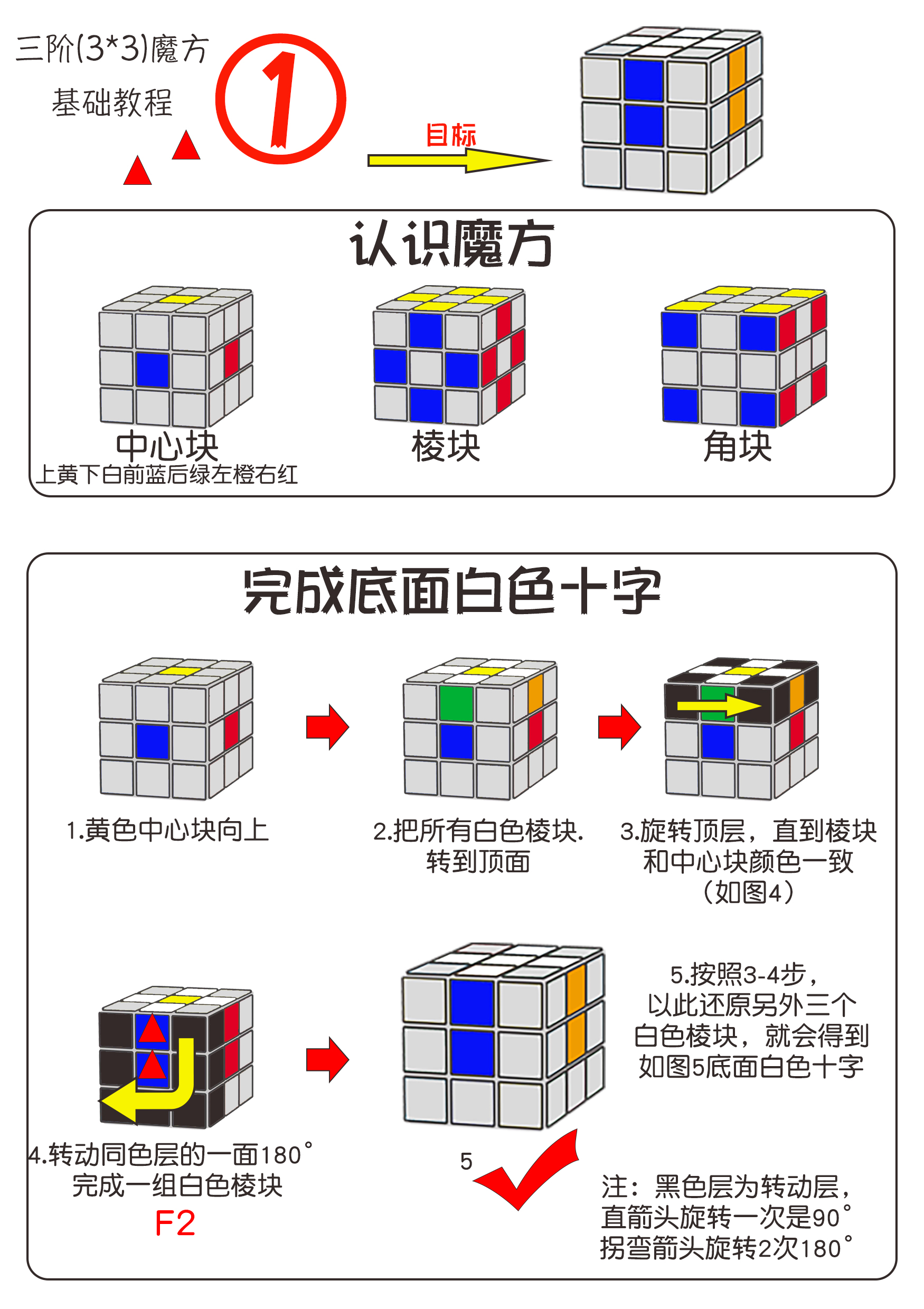 三阶魔方打乱了怎么还原（三阶魔方怎么复原）-第2张图片-科灵网