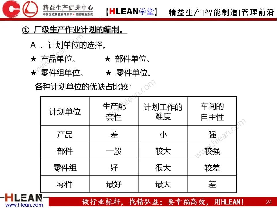 「精益学堂」生产计划与管理运筹（中篇）