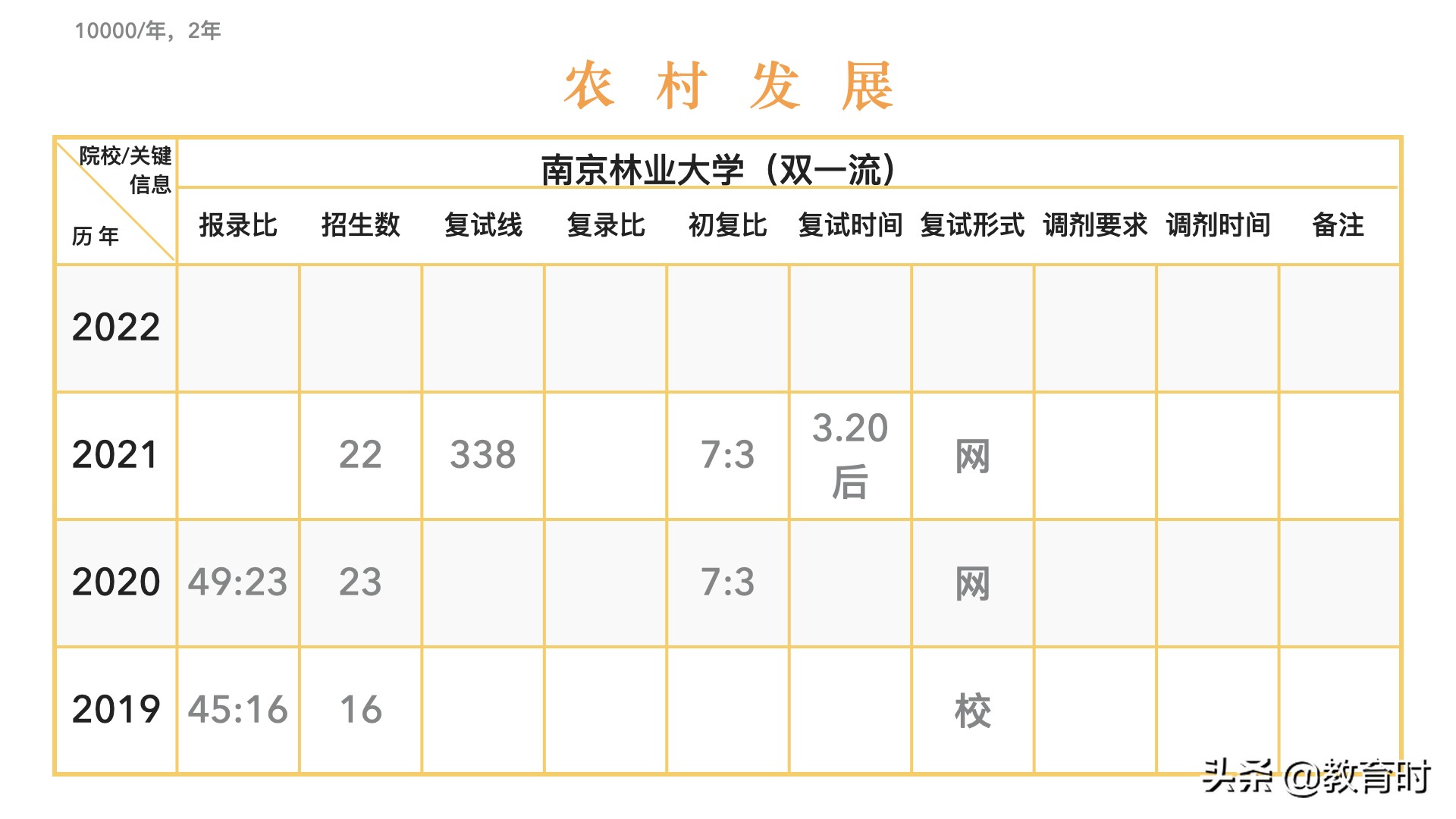 想考研该怎么确定学校？