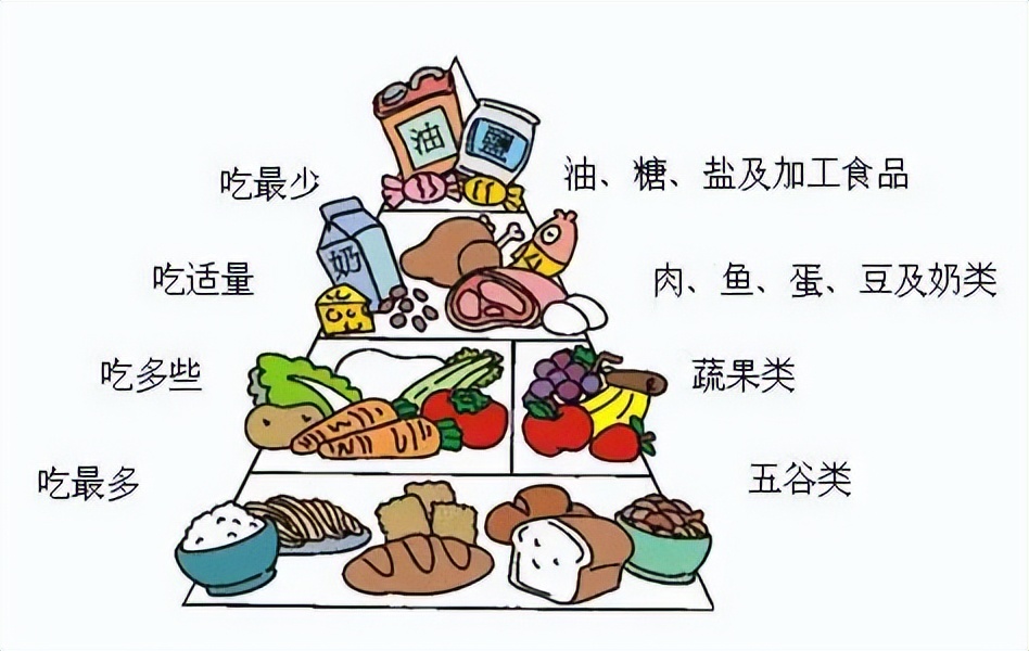疫情反复，如何提高身体免疫力？