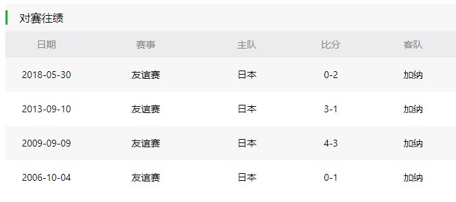 日本vs加纳首发浮现 王牌双腰坐镇 南野拓实携两大留洋帝星冲锋 天天看点