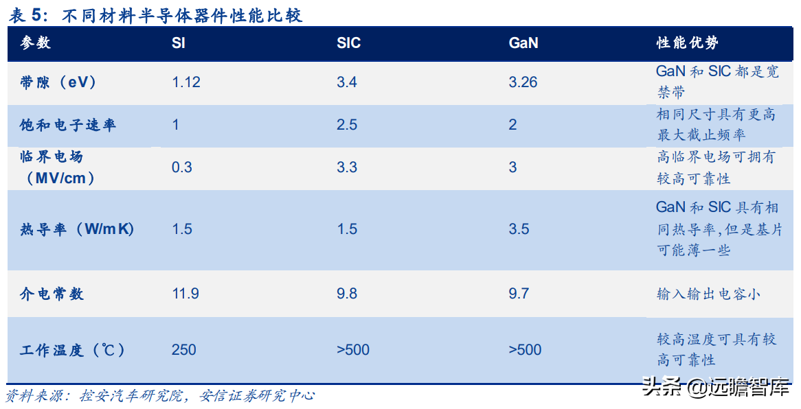 保时捷Taycan碳化硅OBC独家供应商，得润电子：立足高端树立标杆