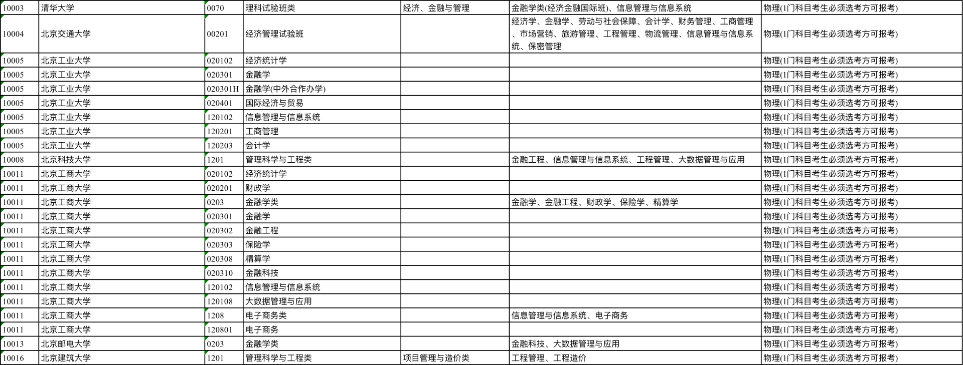《江苏省2024年选考科目要求》已公布！看看适合你的选科组合→