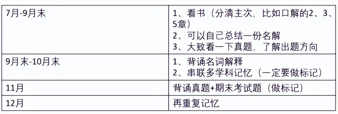 2023年四川大学华西口腔医学考研经验分享