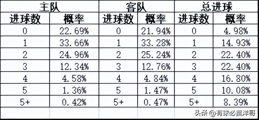 沃特福德对雷丁的比分预测(「洋哥足球比赛分析」用数据解读比赛玄机——2022.11.8-2)