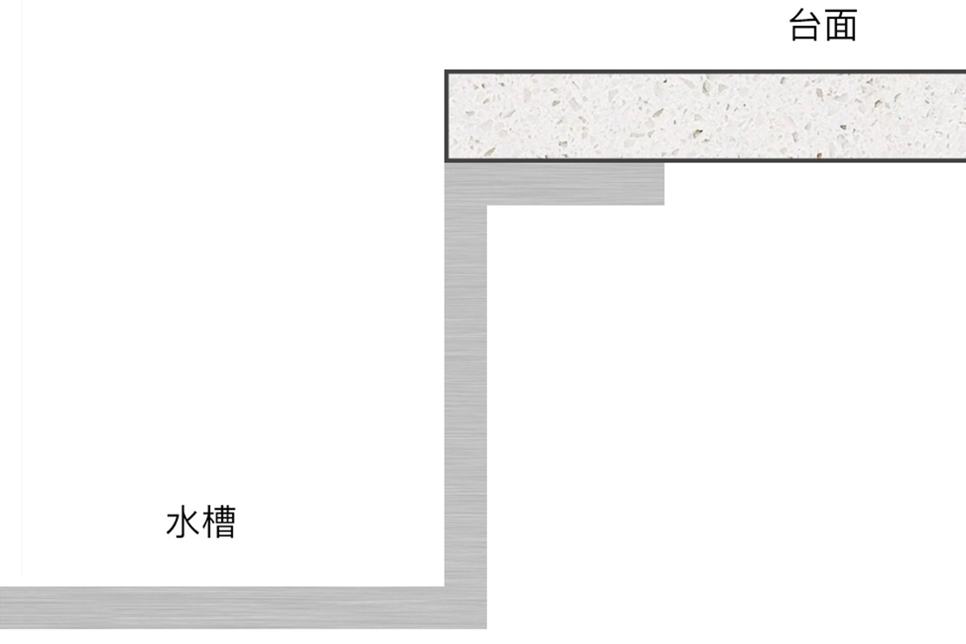 廚房水槽要怎么選？有什么要注意？我家換了三個水槽，終于搞清楚