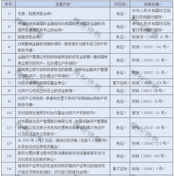 印花税的计税依据怎么算？附：最新最全的税率表-第31张图片