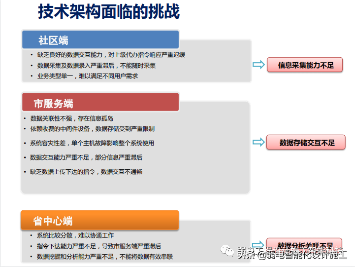 智慧社区警务系统建设方案PPT（值得收藏）