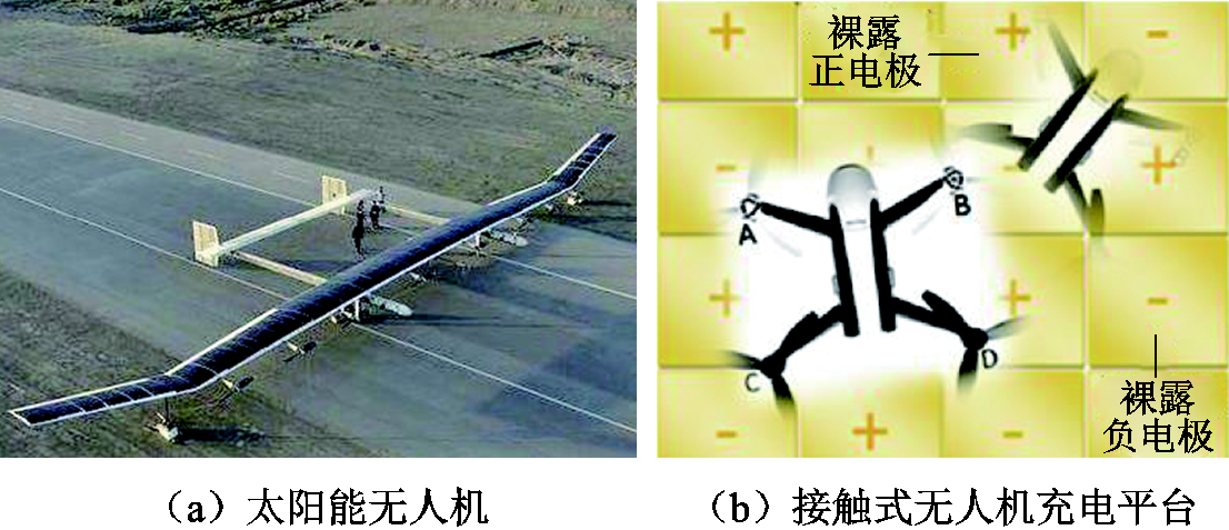 多旋翼无人机无线充电技术的研究进展与发展趋势