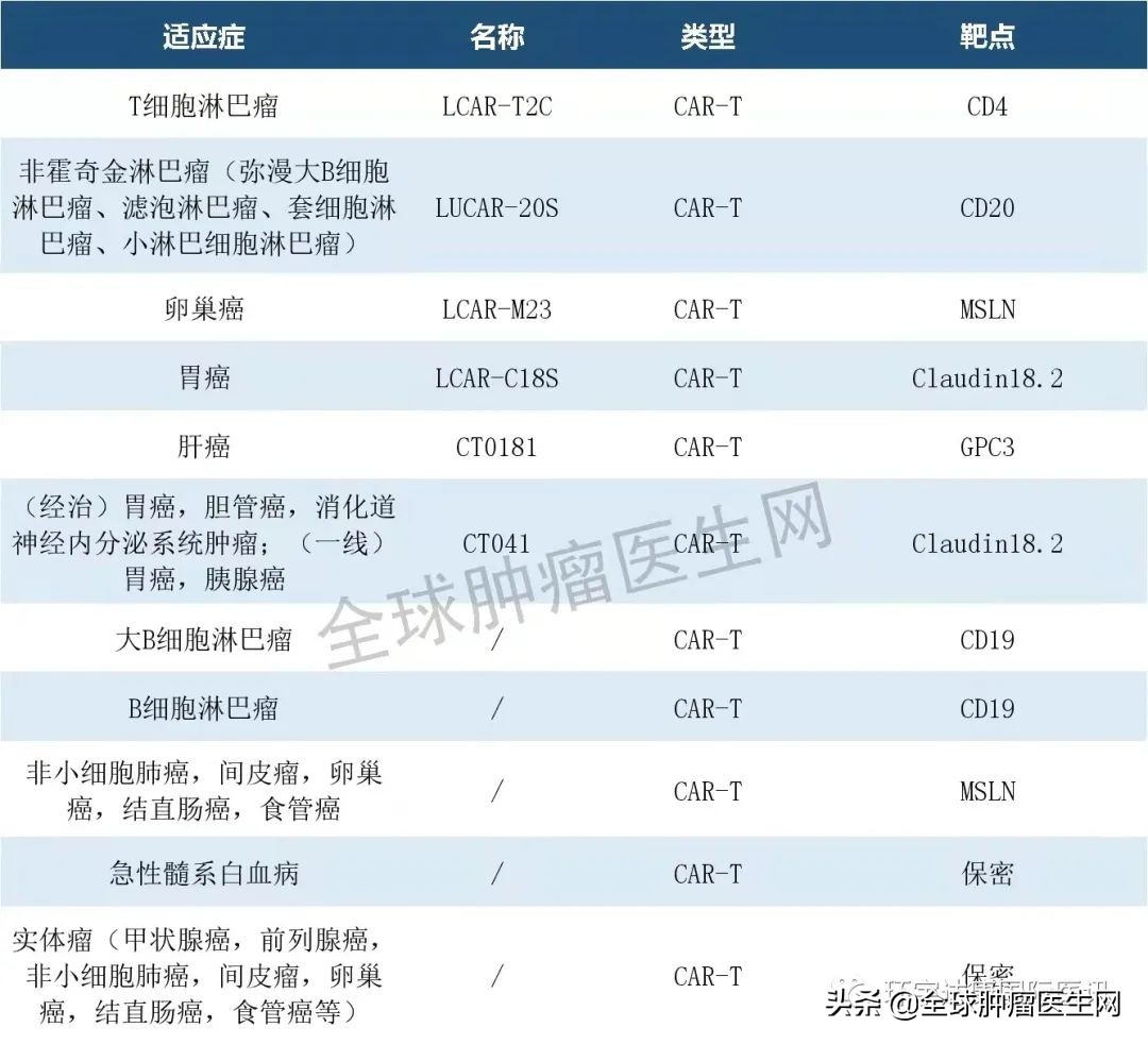 里程碑！FDA批准首款国产CAR-T疗法上市​！价格、适应症都公布了