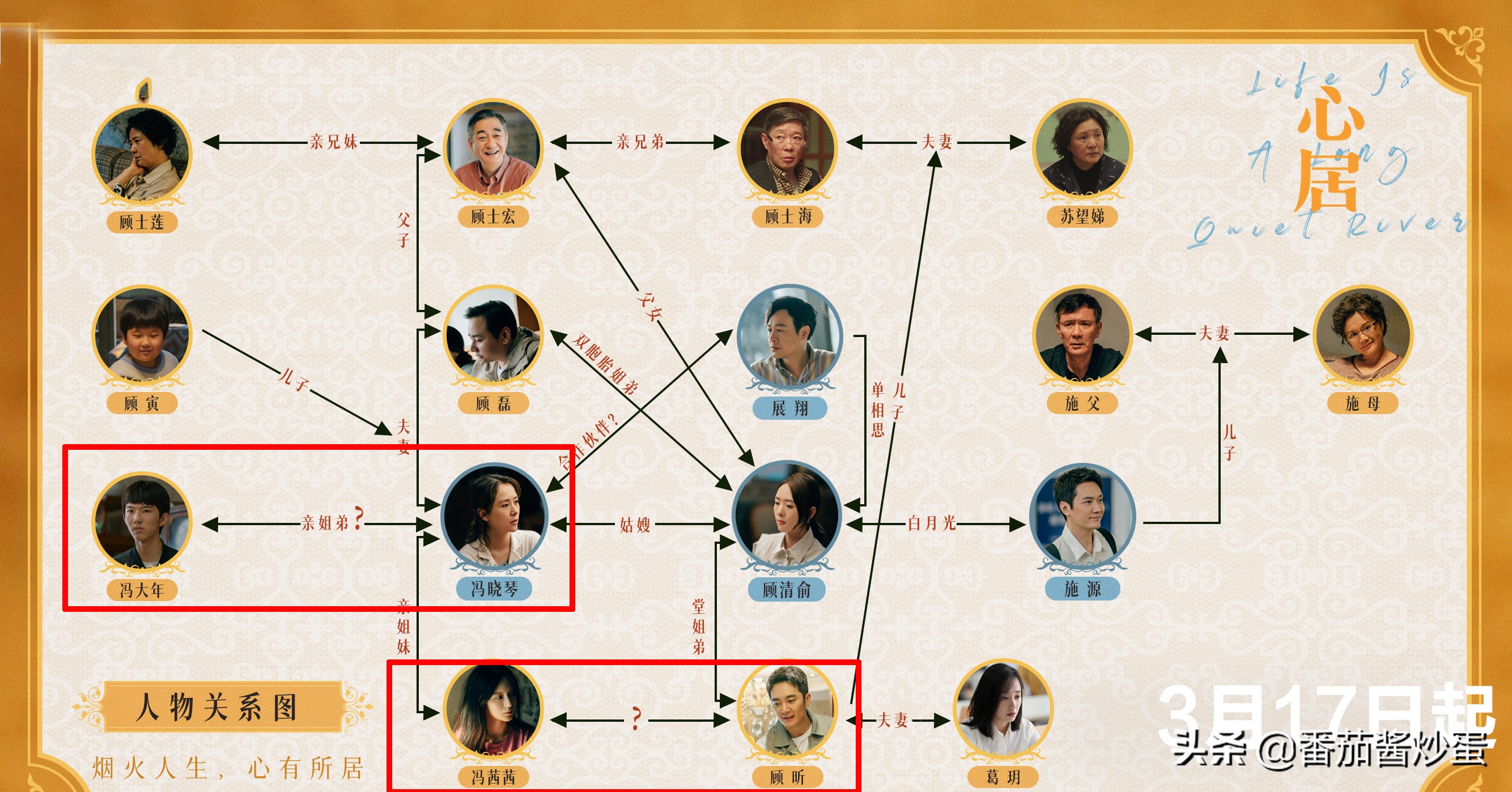 心居人物關係圖暗藏了3段關係馮曉琴姐妹之間有秘密