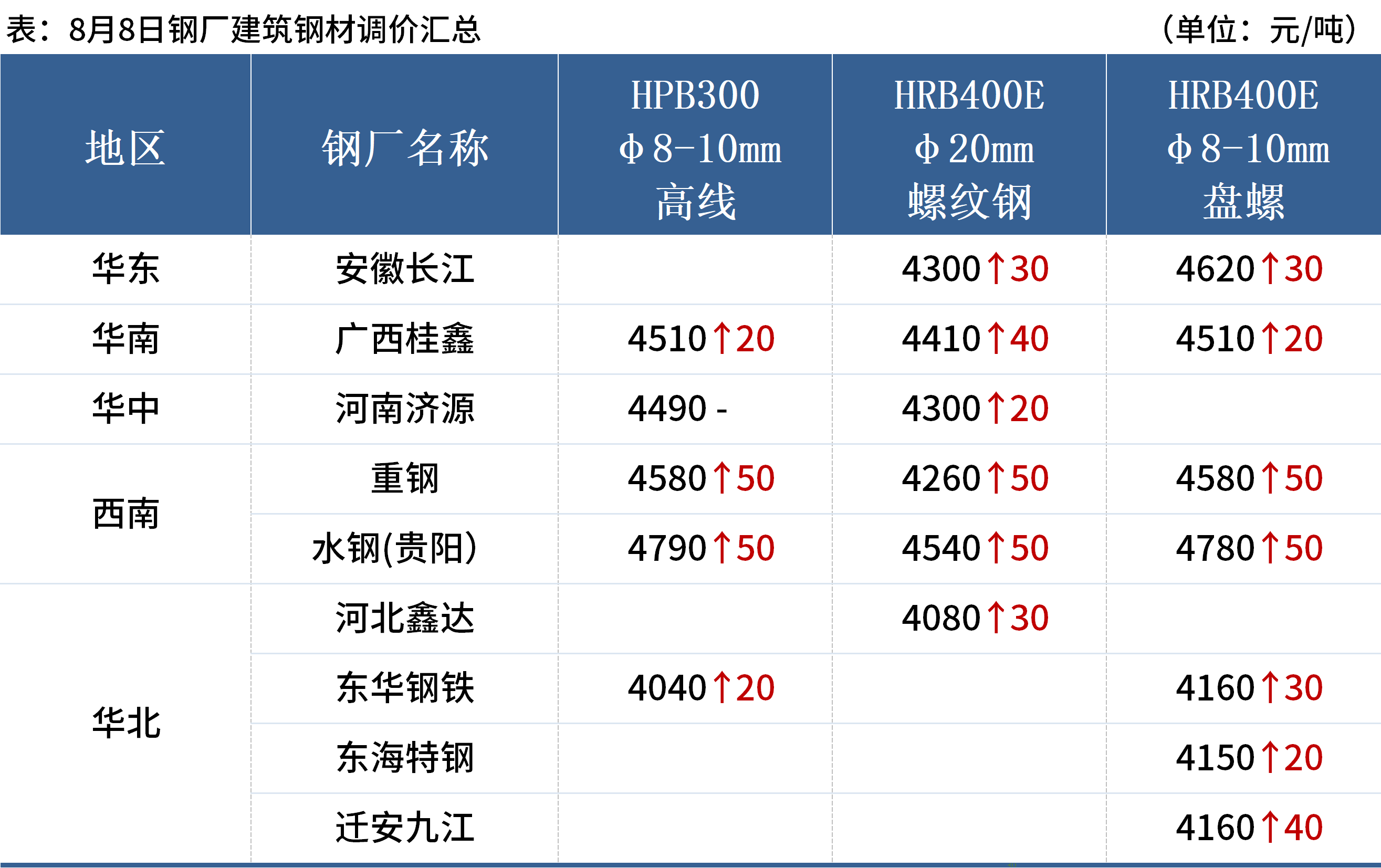 Mysteel早读：钢厂上调建材价格，黑色期货夜盘飘红
