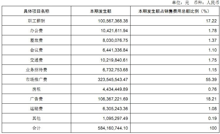 中华老字号广誉远，为何业绩越来越差了？
