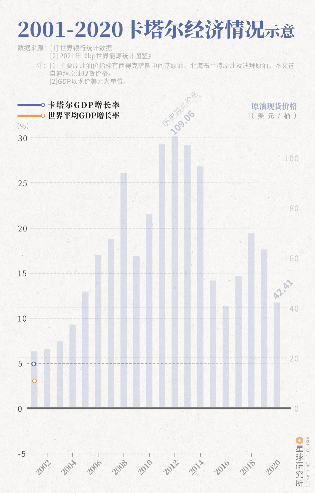 2022年足球世界杯在哪（都世界杯了，还不知道卡塔尔？）