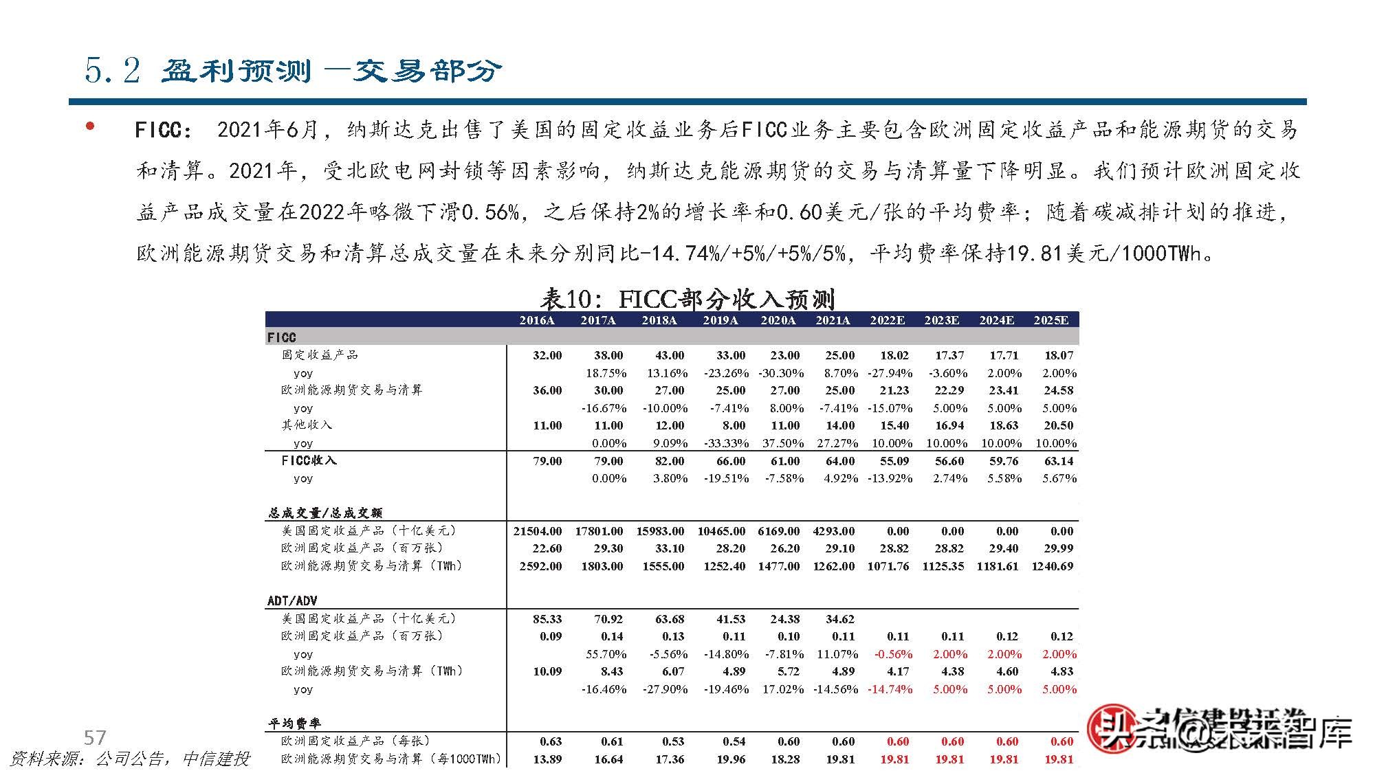 纳斯达克公司研究：世界领先的交易所集团和市场技术提供商