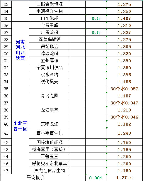 猪价大跌61%，鸡蛋、牛羊“预警升级”，到底啥情况？1月27日猪价