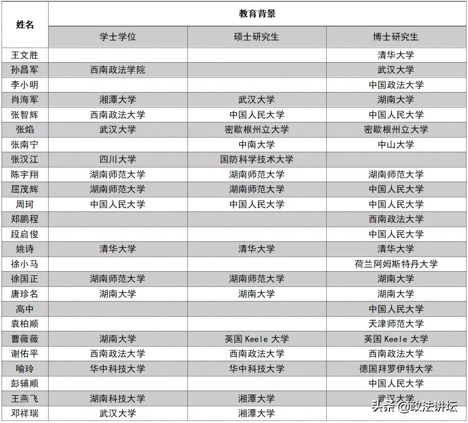 盘点：各大法学院校师资背景（华中篇）