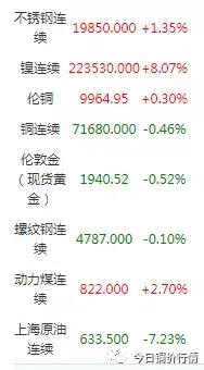 宁夏今日铜价格（今日宁夏0号柴油价格）