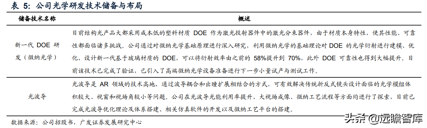 本土3D视觉传感器龙头，奥比中光：全领域布局有序推进，未来可期