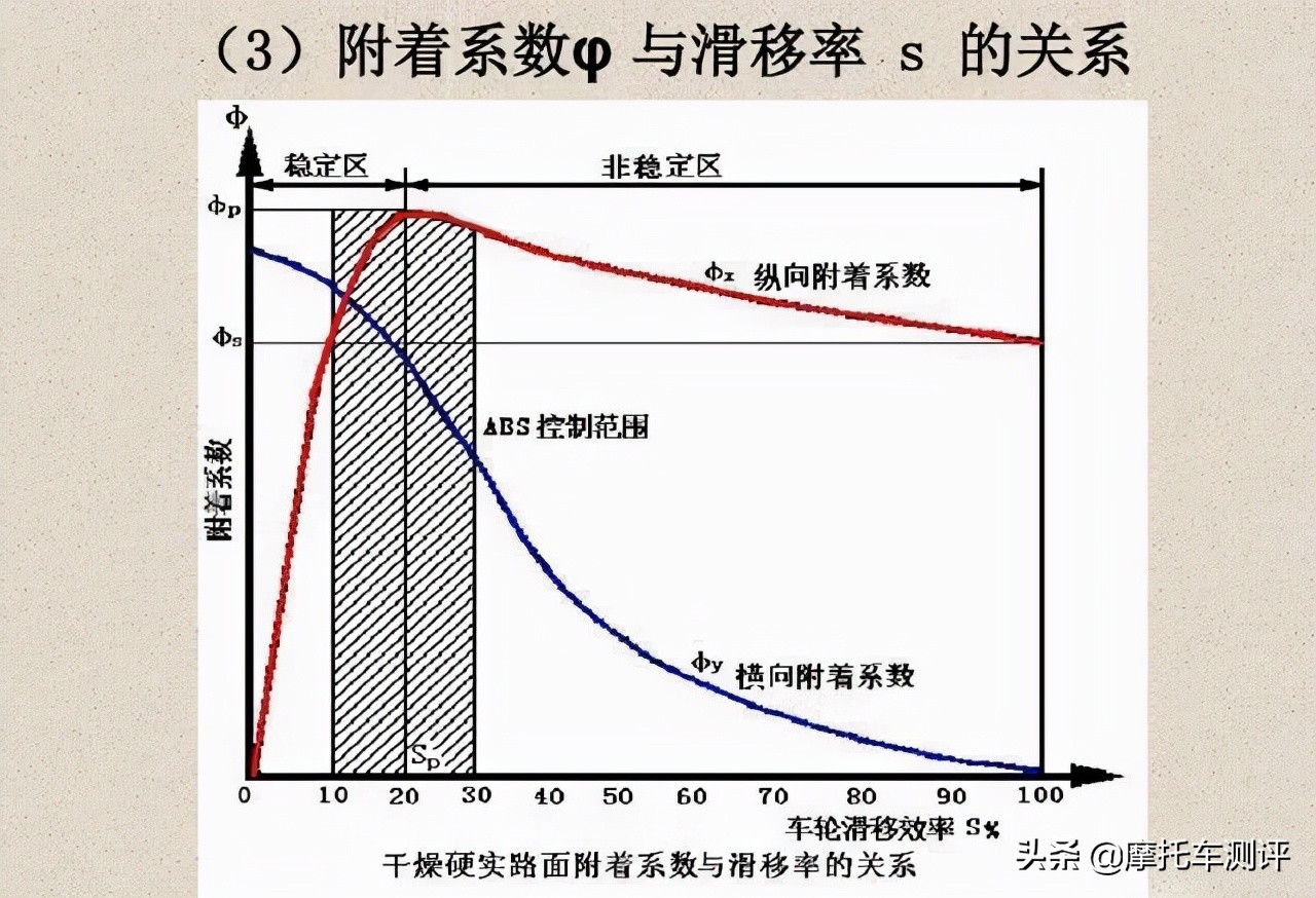 「技研」相差1.5米刹不住，可能撞飞两人！ABS有那么重要吗？