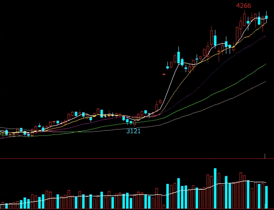 牛钱豆粕日报2022.3.17