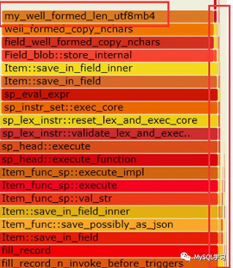 MySQL:不是MySQL问题的MySQL问题