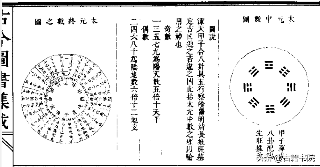 阳宅风水知识（风水学入门之《古今书集成·堪舆部》）