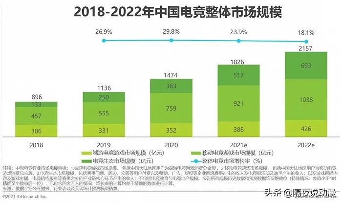 从鄙视链底端到“成年人秘密基地”！网吧正在借“电竞酒店”重生