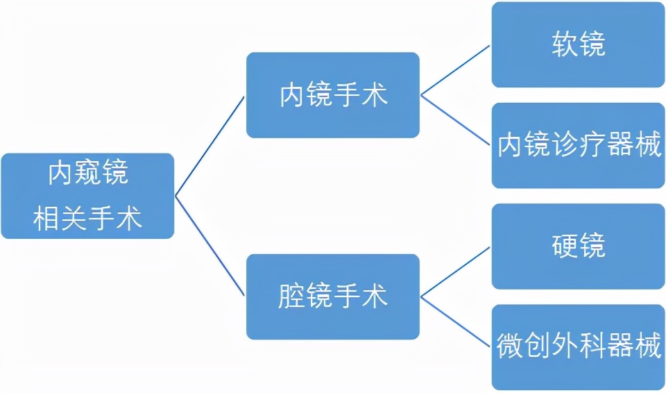 内窥镜哪家好（新光维医疗国产内窥镜的领头羊）