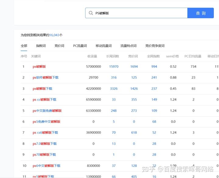 抖音seo怎么做的，抖音搜索排名怎么靠前怎么做