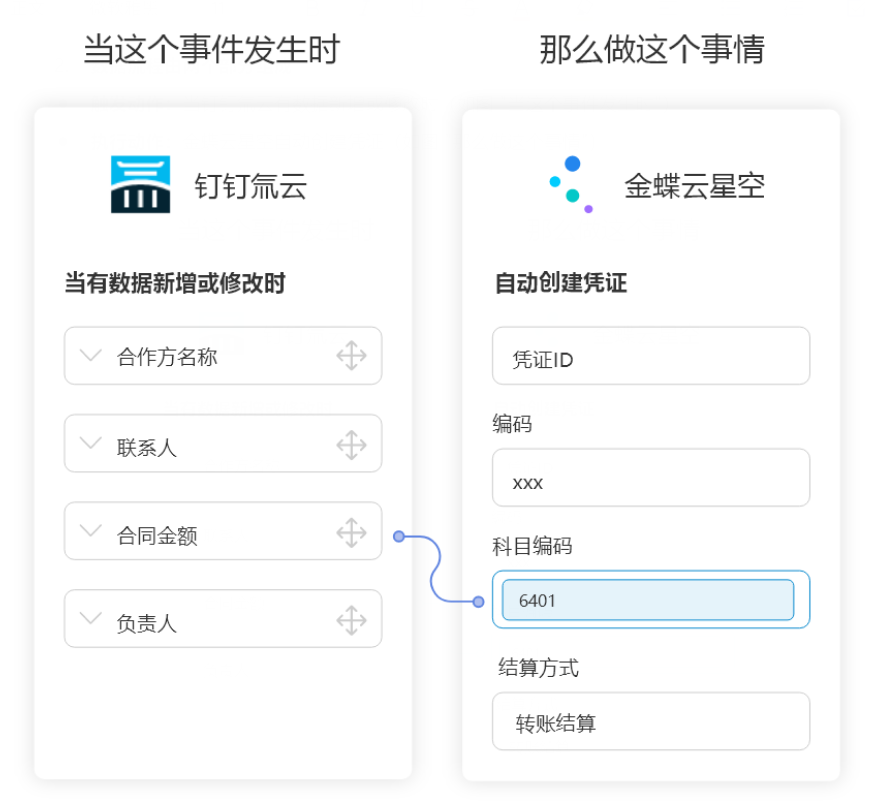 钉钉氚云无需API开发连接金蝶云星空，实现自动创建会计凭证