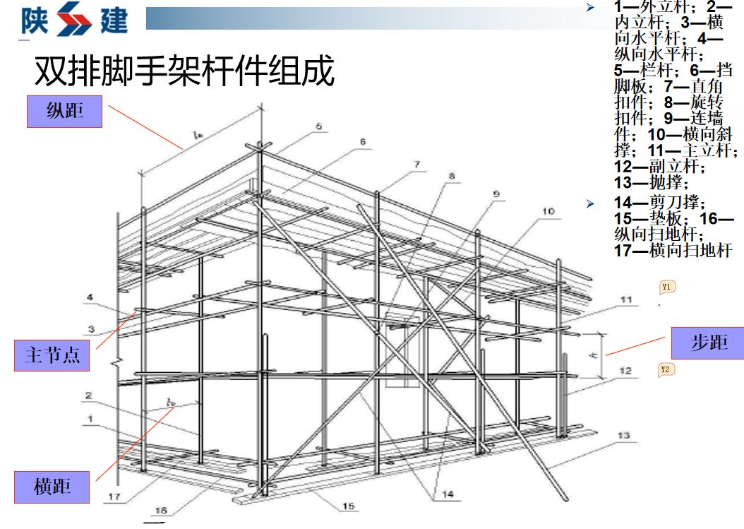 脚手架搭建难度高？180页脚手架及模板支架施工要点汇总，限时领